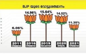 BJP CURVE