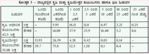 Karnatakada krushi paristiti Kostaka 03